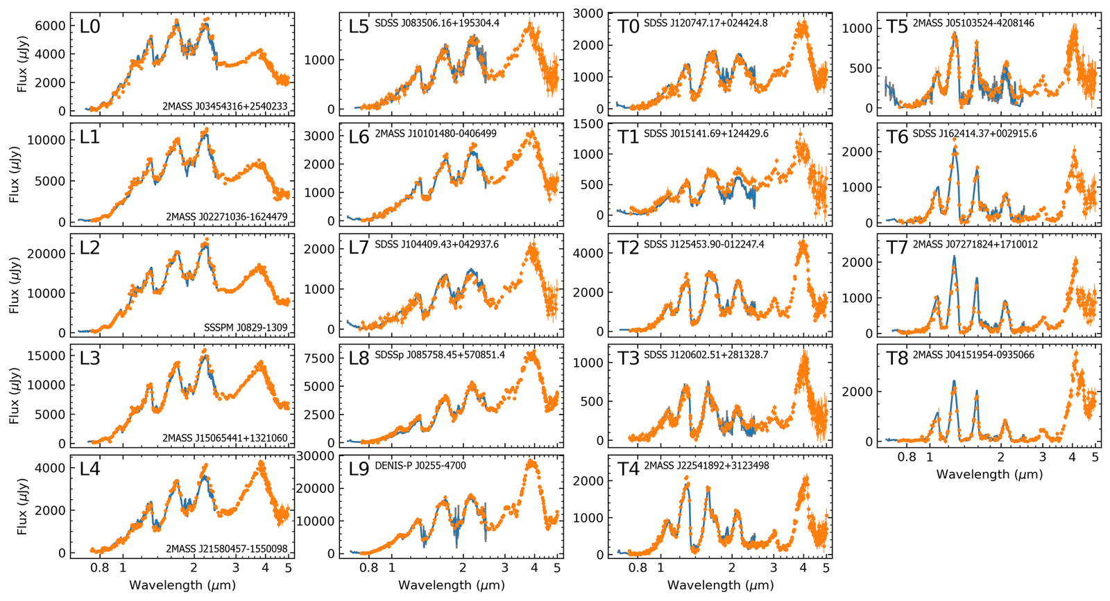 NASA space telescope tracks 37 cooling brown dwarfs