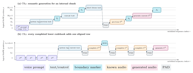 Synthetic voices learn to read aloud without ballooning hardware demands