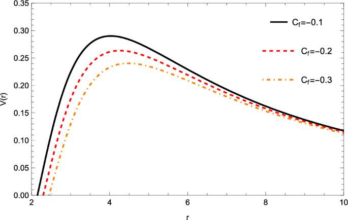 Smooth black hole cores alter the ringing tones of disturbed spacetime