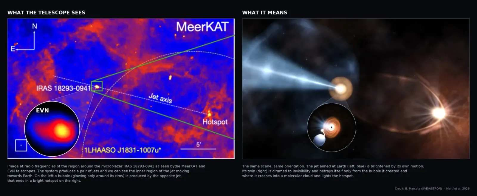 A miniature blazar candidate points its particle beam toward Earth
