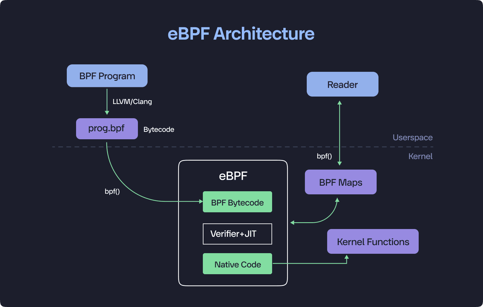 Meta and Stripe expand agent checkout to third-party developers