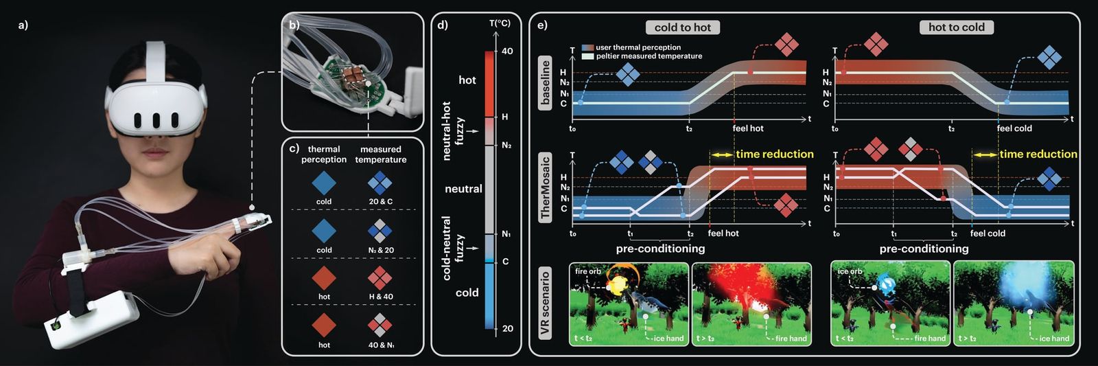 Fingertip thermal illusions make virtual temperature shifts feel faster