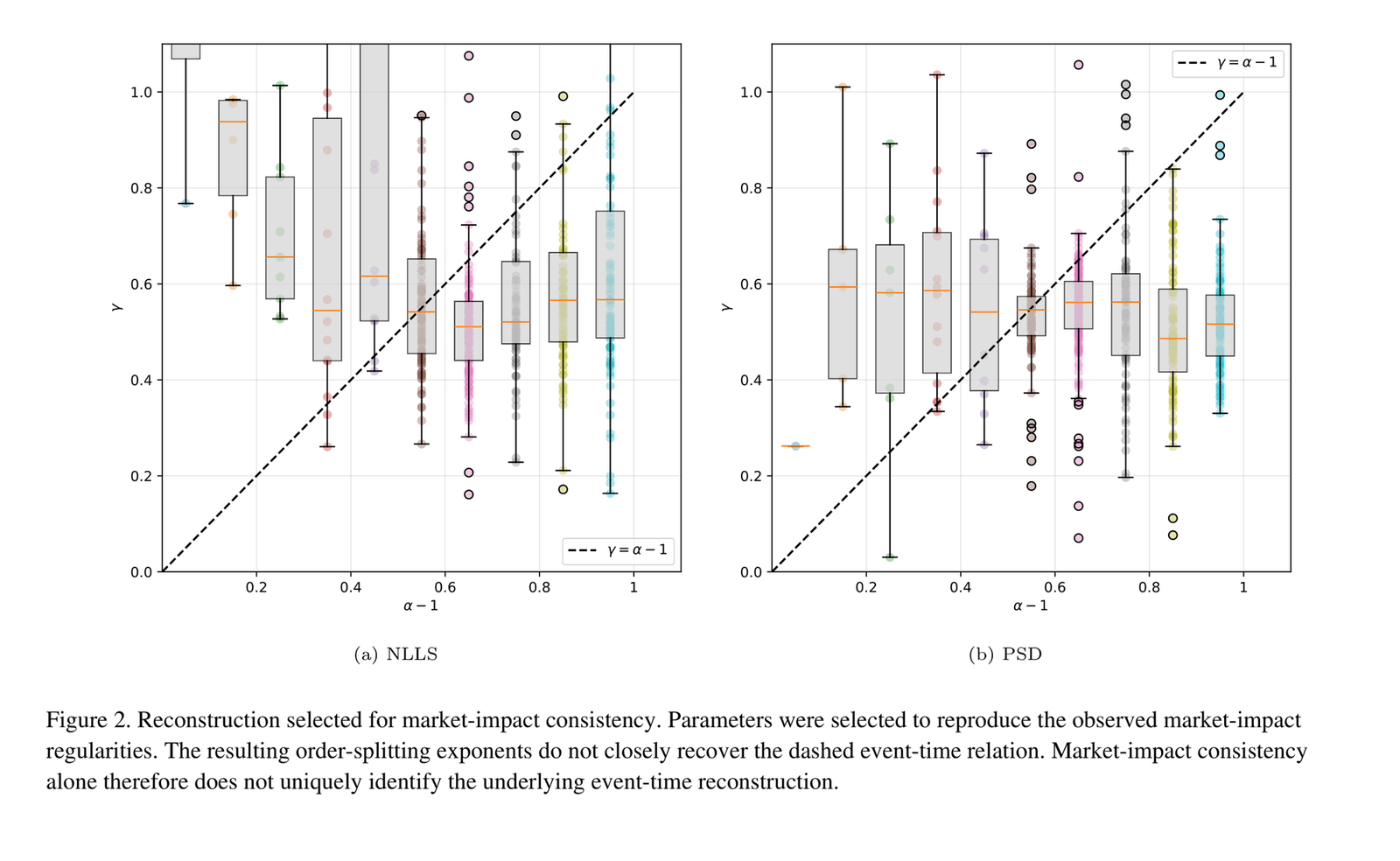 Stock market order flow reveals order splitting consistency in anonymous exchange records