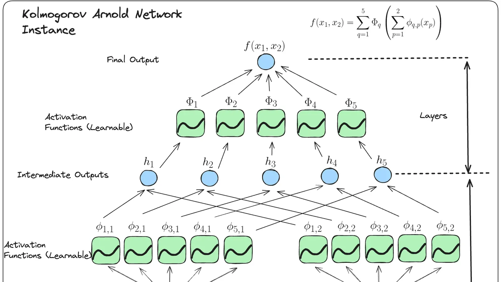 Machine learning splines bridge the final crash of colliding black holes