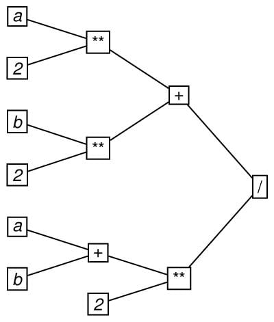 Geometric reflection groups hide mirror copies of themselves inside graph networks