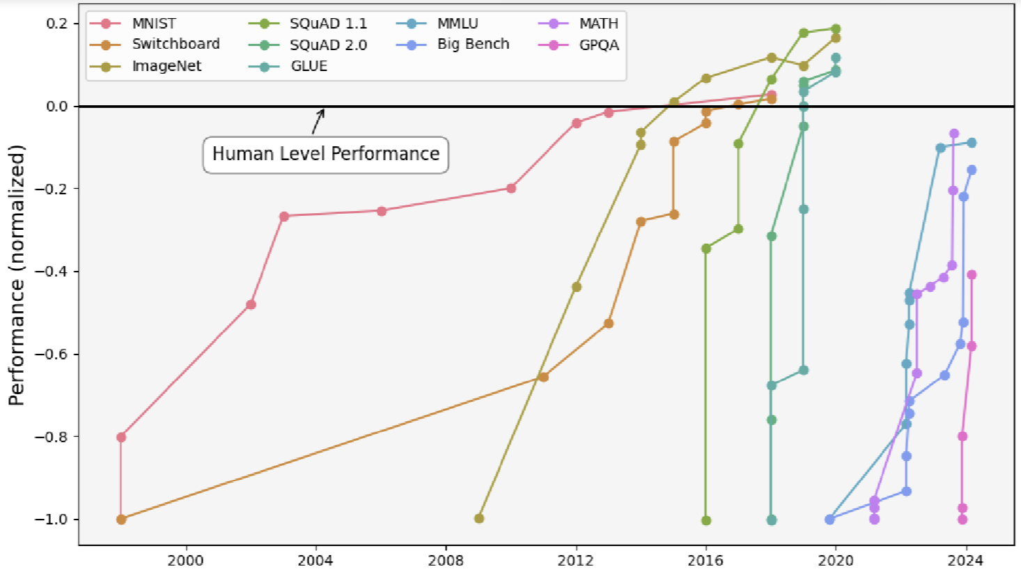 Language model watermarks degrade unevenly across different linguistic families