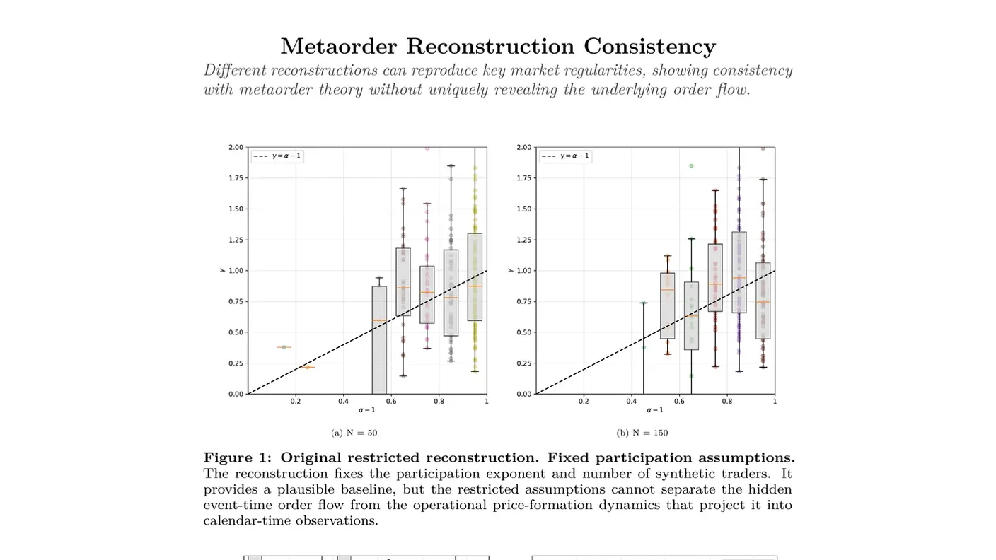 Stock market order flow reveals order splitting consistency in anonymous exchange records