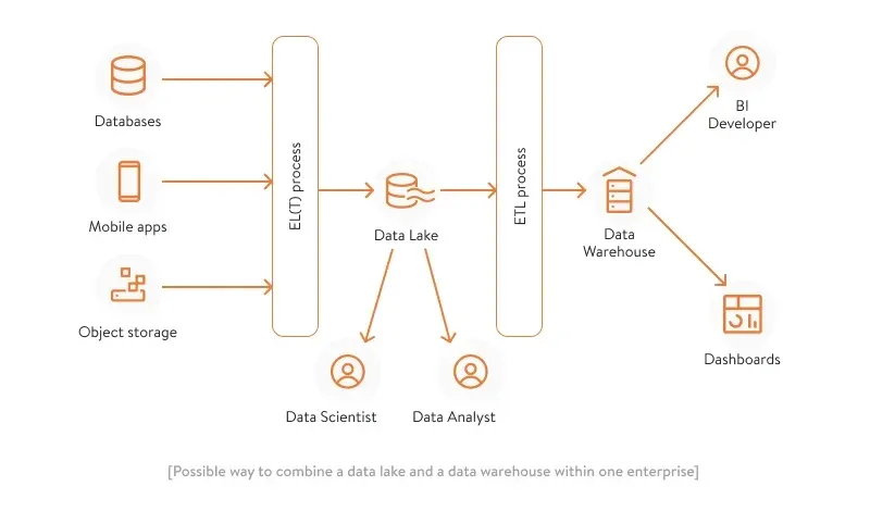 Adaption Labs demonstrates synthetic dataset generation in Google Colab