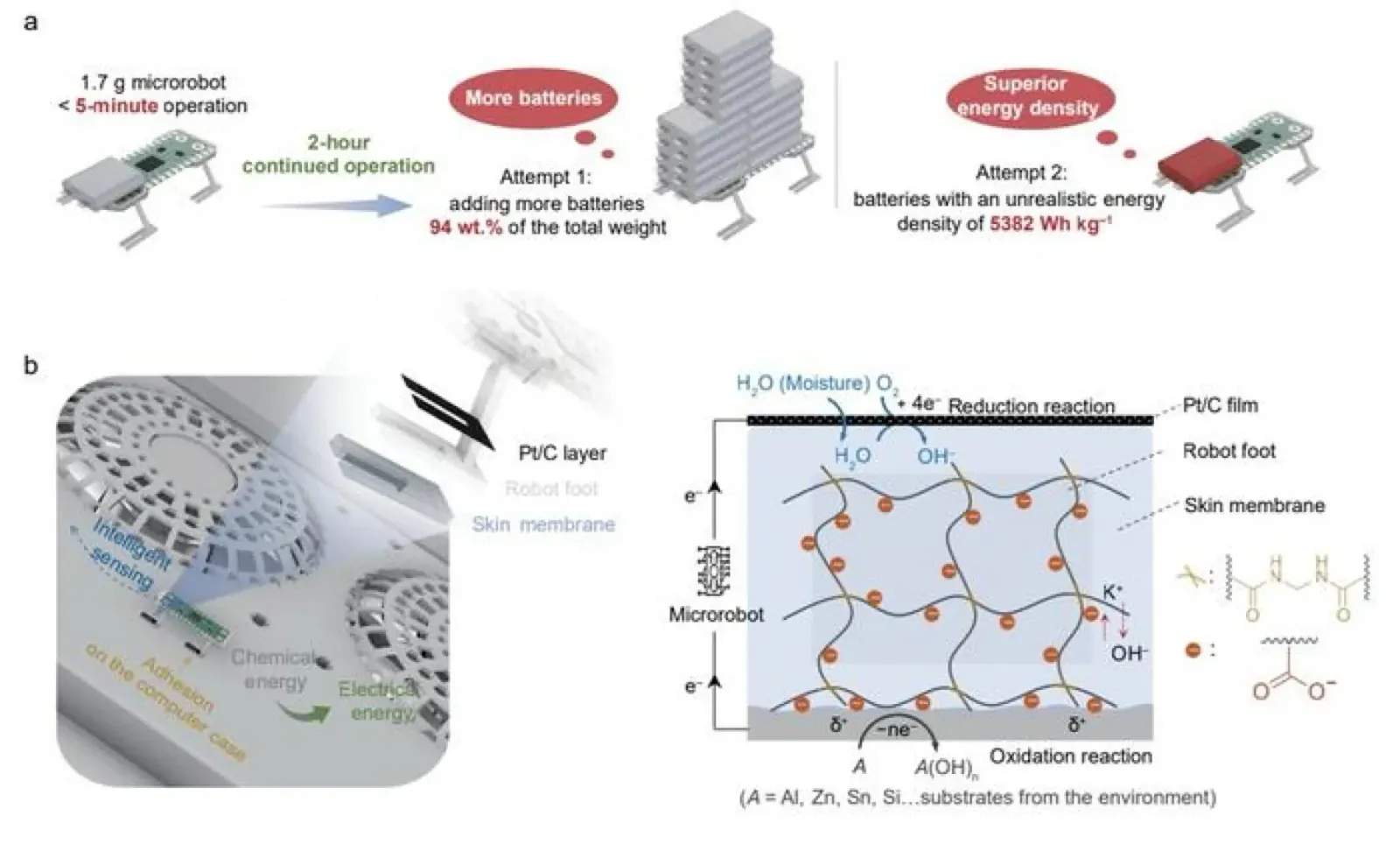 A polymer foot membrane lets miniature robots draw electrical power from metal floors