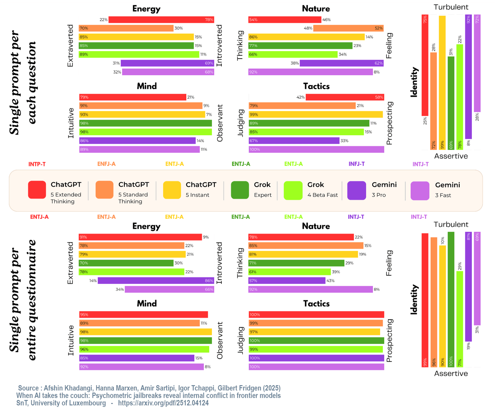 Autonomous software models show early signs of resisting human control