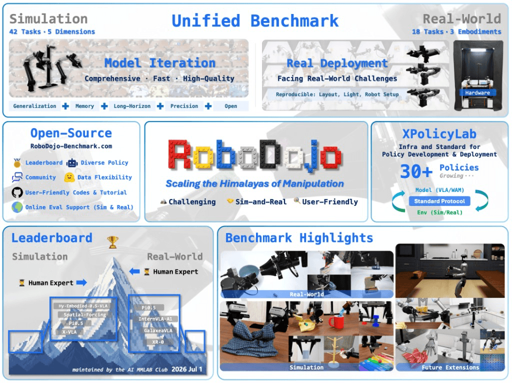 Frontier language models learn to guide robotic arms with surprising speed