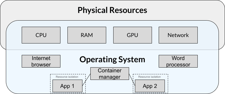 Tailored memory sharing cuts the computing expense of autonomous software agents