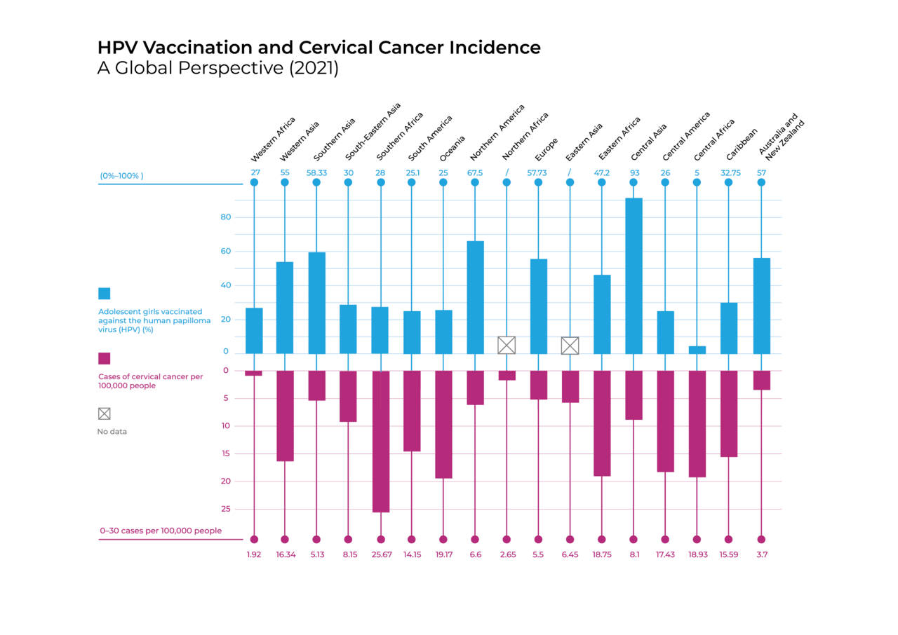 Infections cause one in eight cancer cases across the world